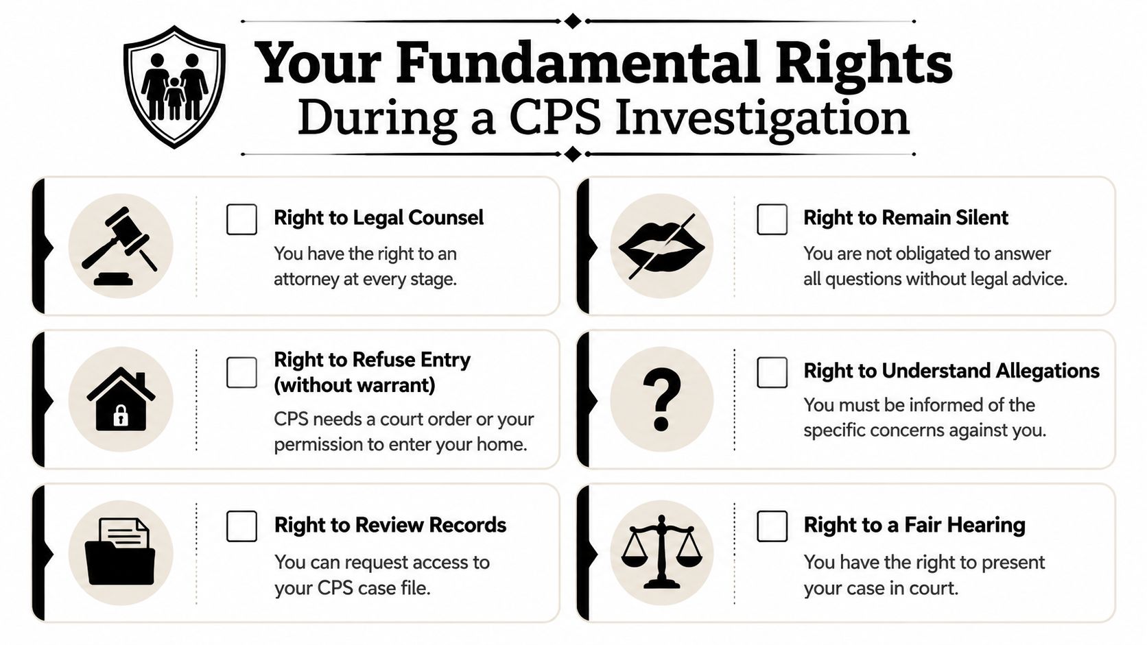 An infographic titled Your Fundamental Rights During a CPS Investigation, listing key legal protections in text boxes.