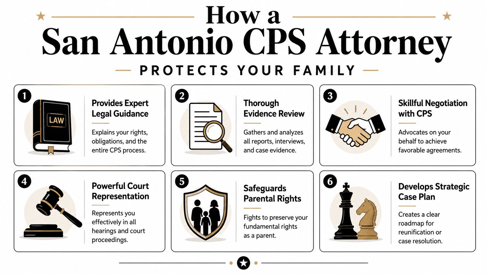 An infographic titled How a San Antonio CPS Attorney Protects Your Family listing six legal services provided.