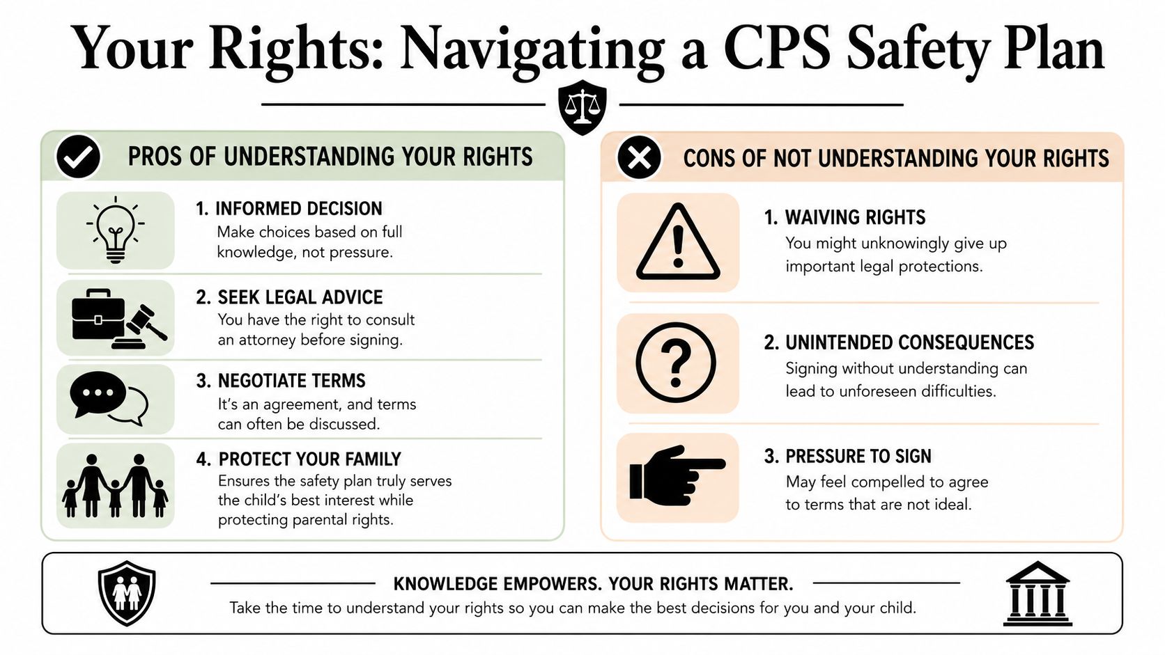 An infographic titled Your Rights Navigating a CPS Safety Plan detailing the benefits of understanding legal rights.