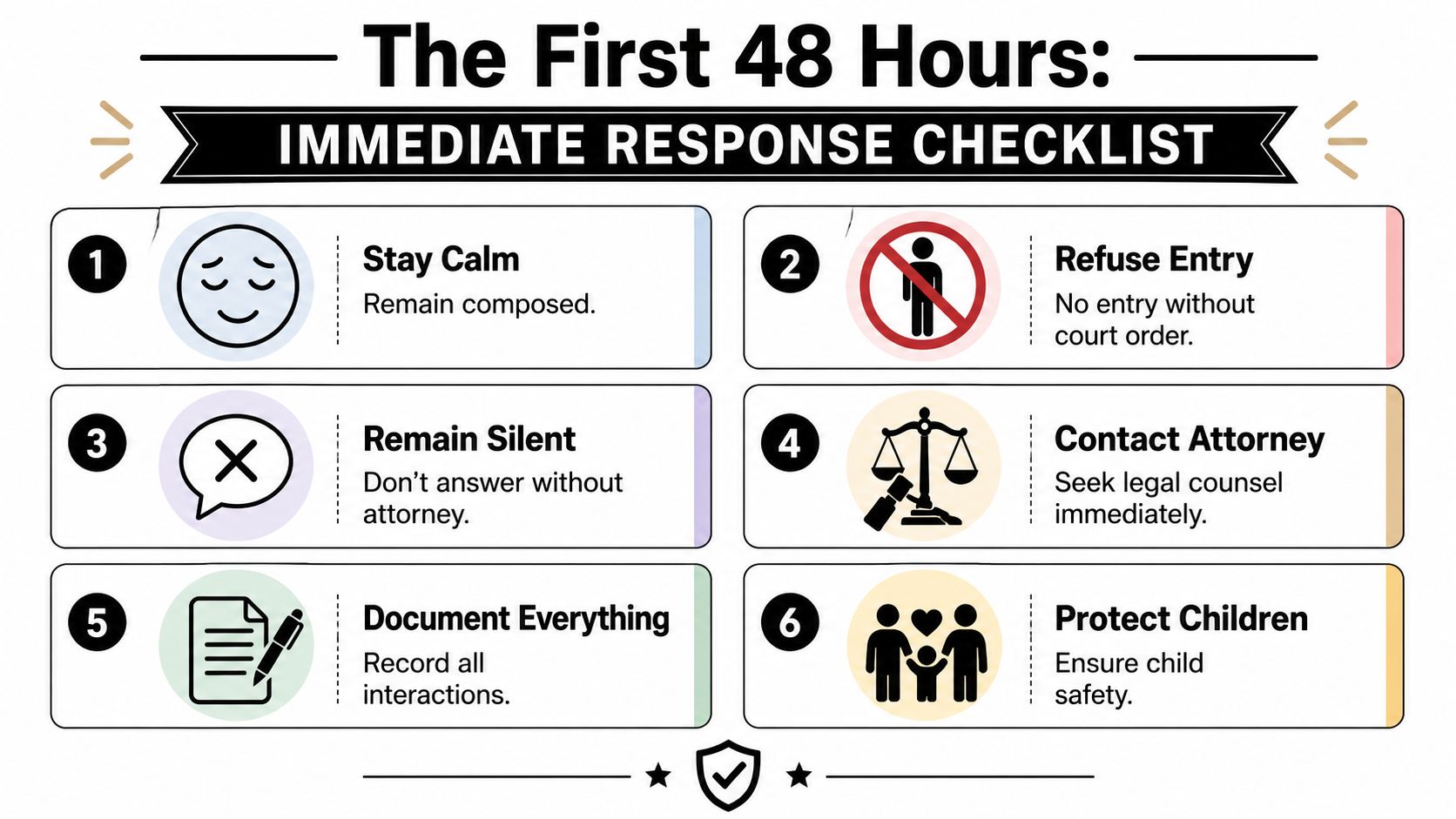 An infographic titled The First 48 Hours, providing a six-step checklist for immediate response to legal situations.