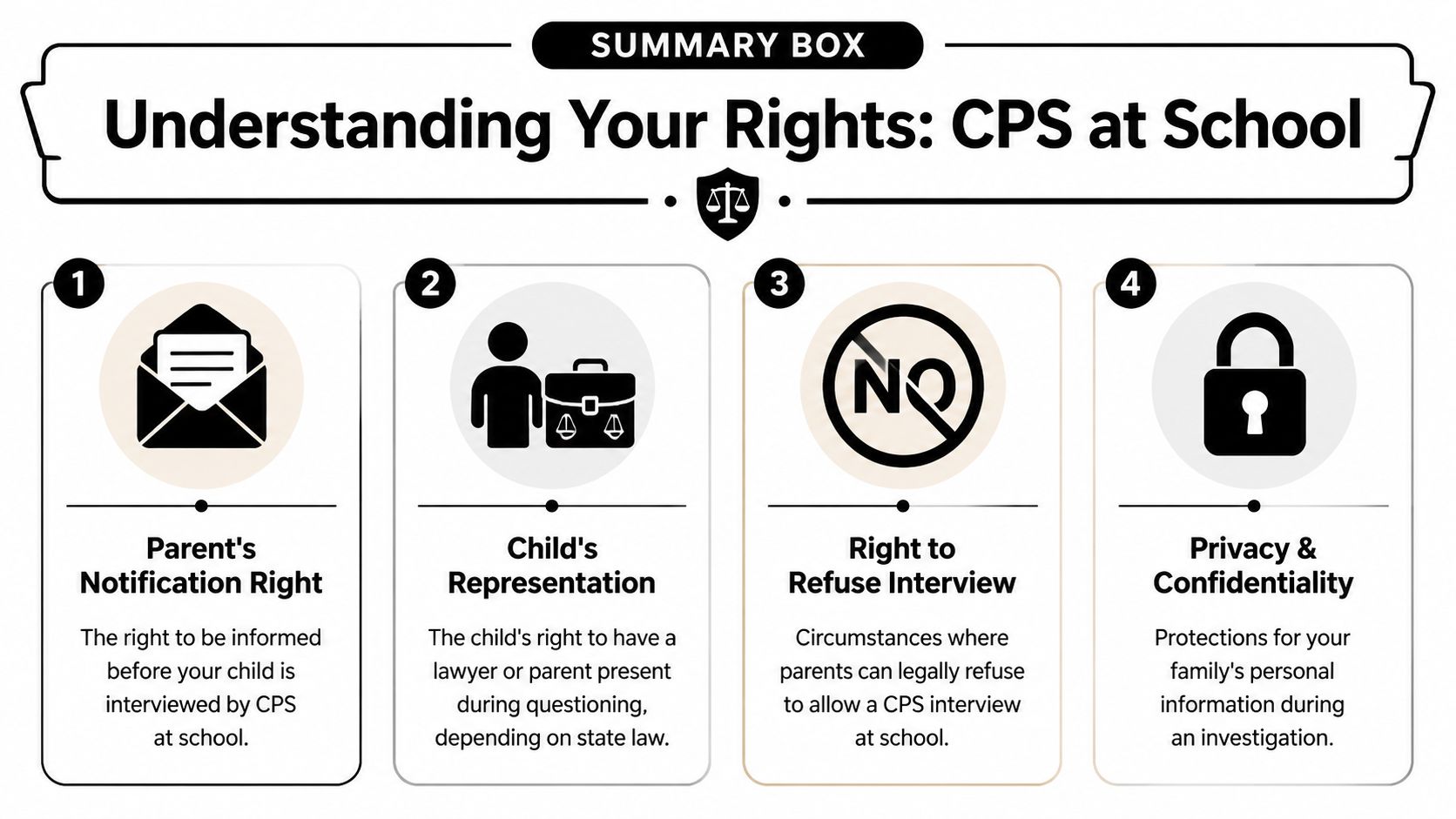 An infographic summarizing parents' rights regarding Child Protective Services interviews conducted at a child's school.