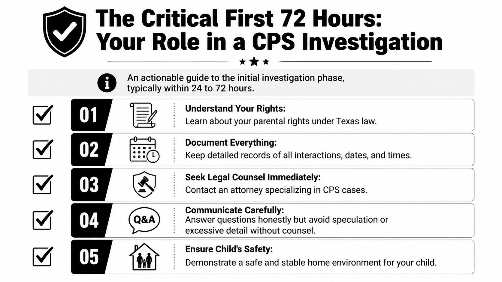 An infographic titled The Critical First 72 Hours outlining five key steps for parents during a CPS investigation.