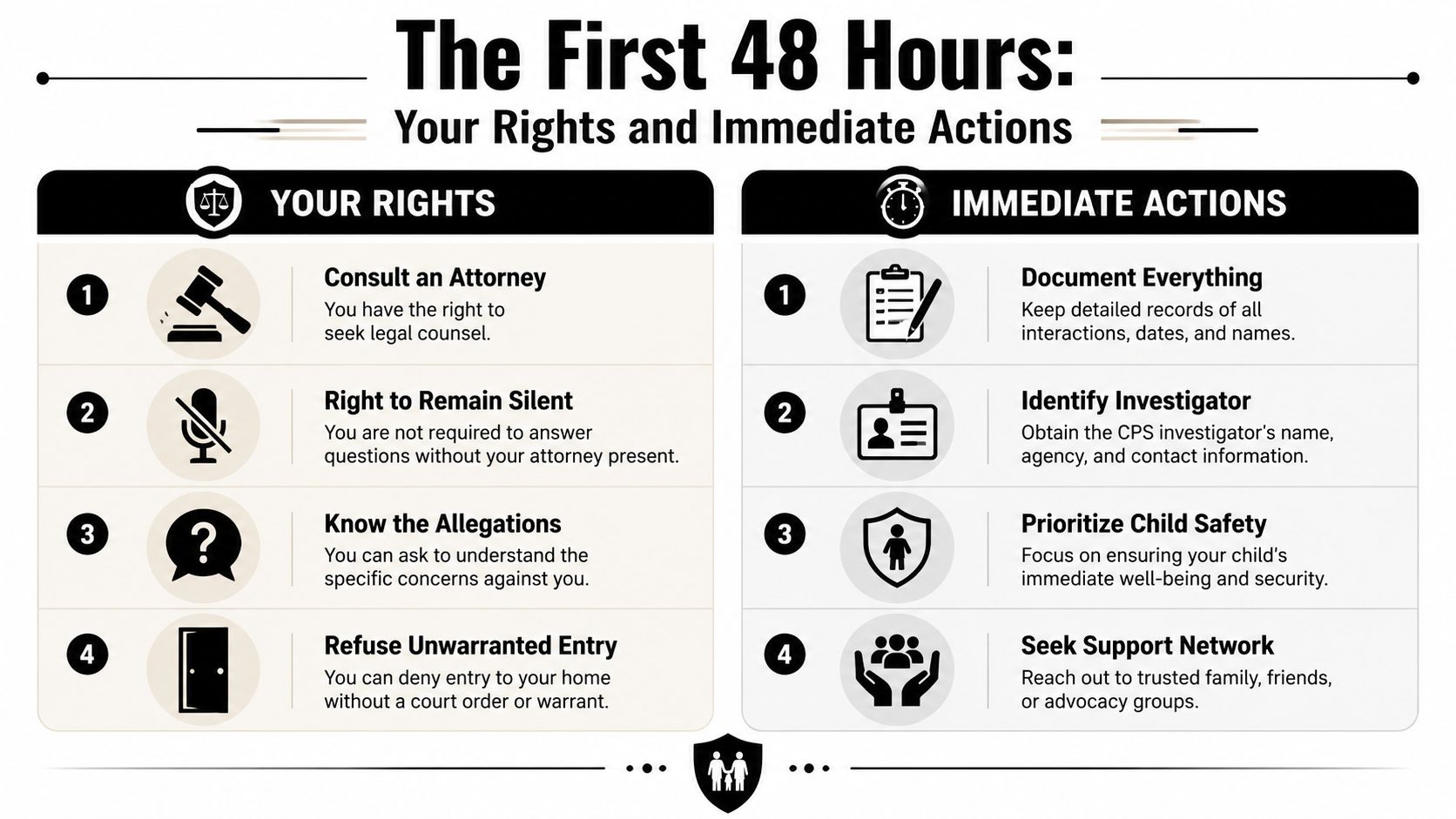An infographic outlining parents' legal rights and immediate actions during CPS investigations regarding domestic violence cases.