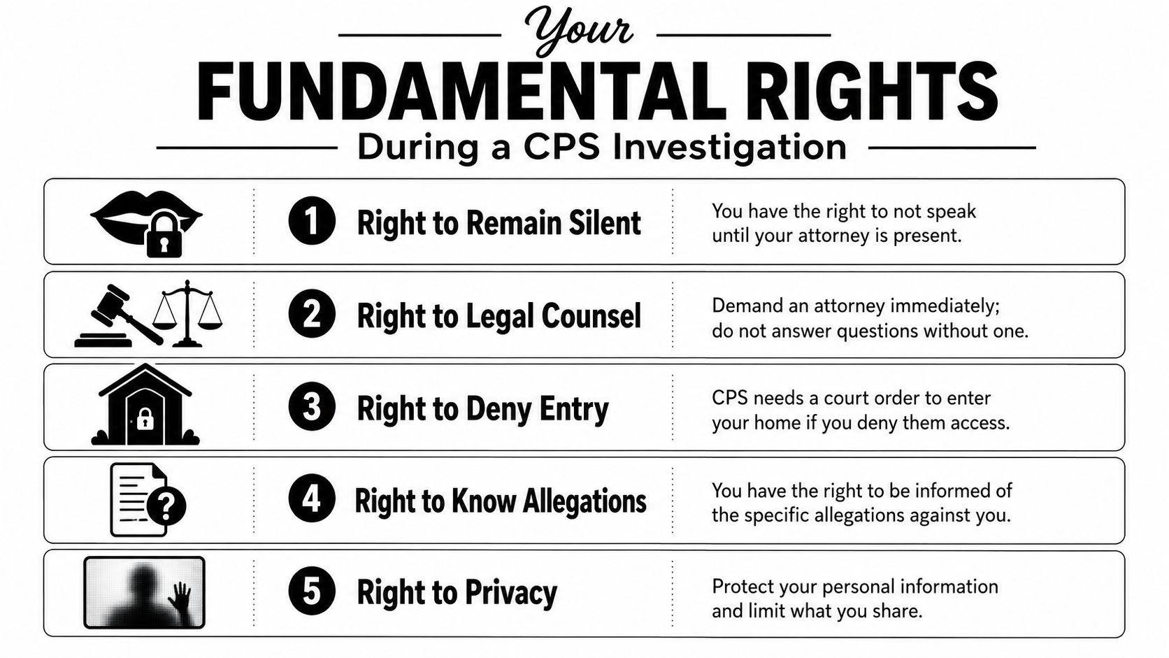 A guide listing five fundamental rights for parents during a Child Protective Services investigation, presented in infographics.