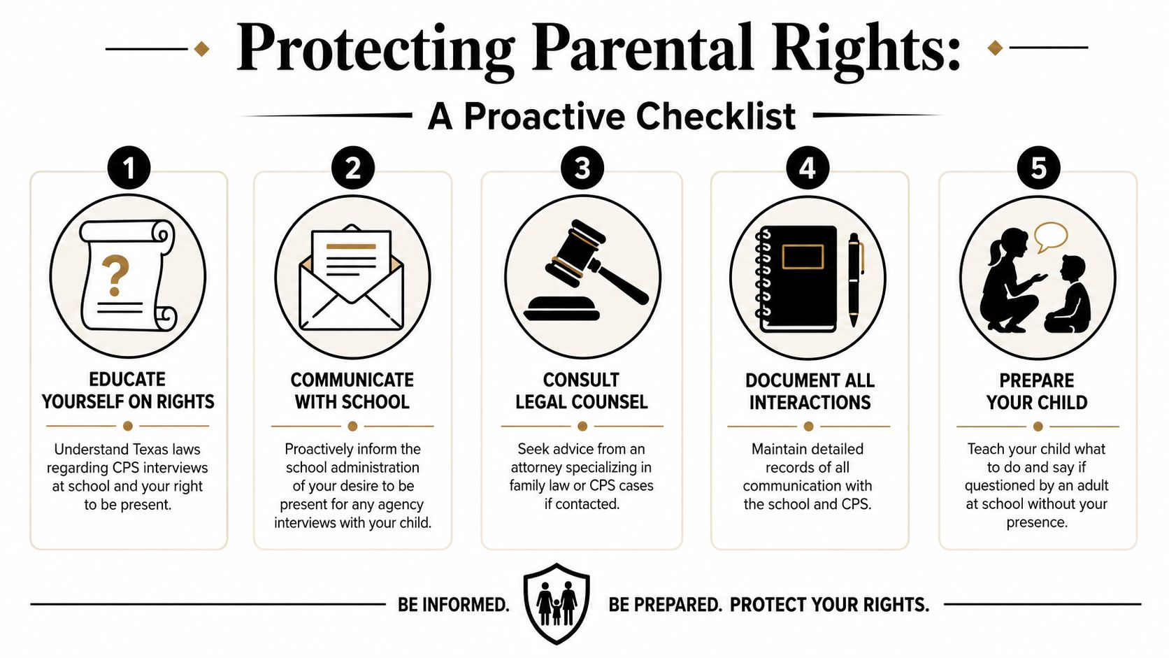 A proactive checklist guide for parents to protect their rights during CPS interviews at school in Texas.
