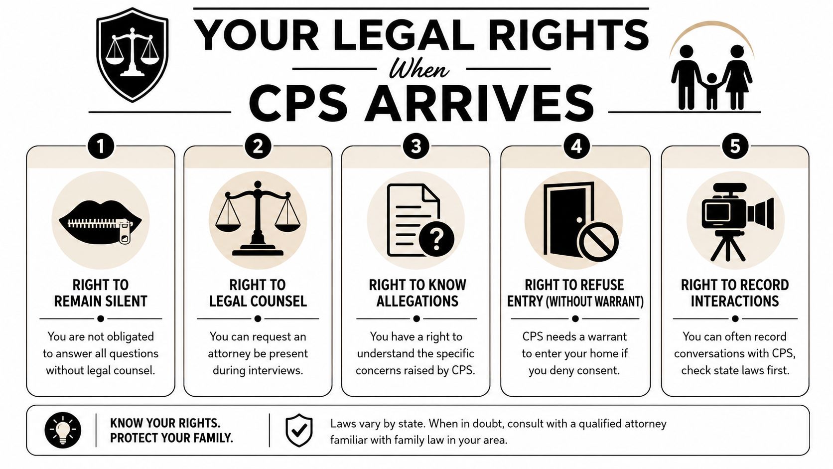 An infographic titled Your Legal Rights When CPS Arrives, outlining five key rights for families interacting with social services.