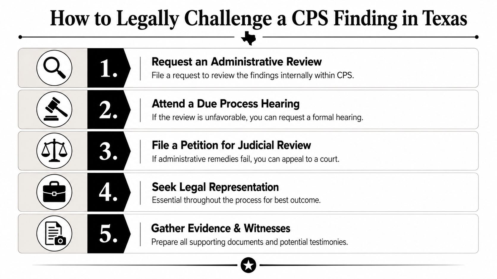 A five-step guide on how to legally challenge a CPS finding in the state of Texas.