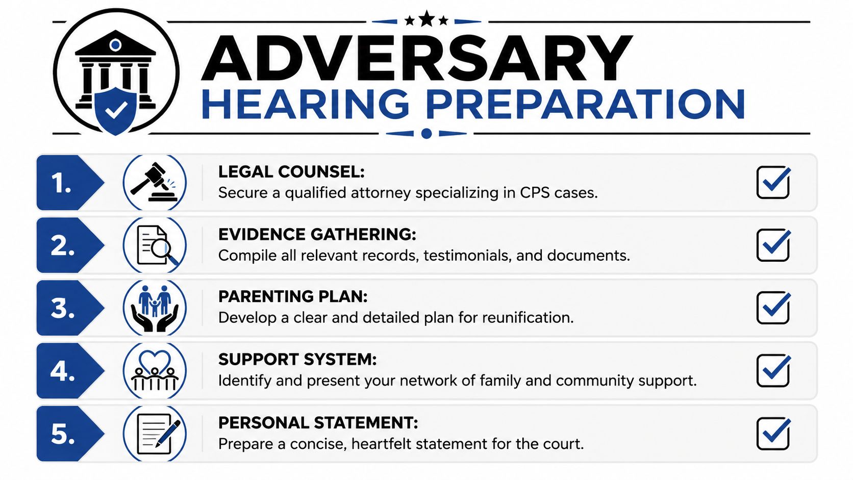 A checklist of five essential steps to prepare for an adversary hearing in a CPS case.