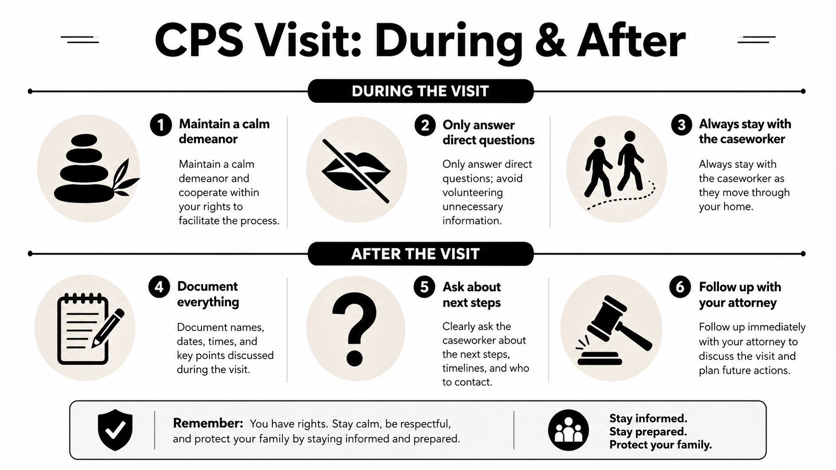 An infographic titled CPS Visit: During & After, outlining six essential steps for interacting with social workers.