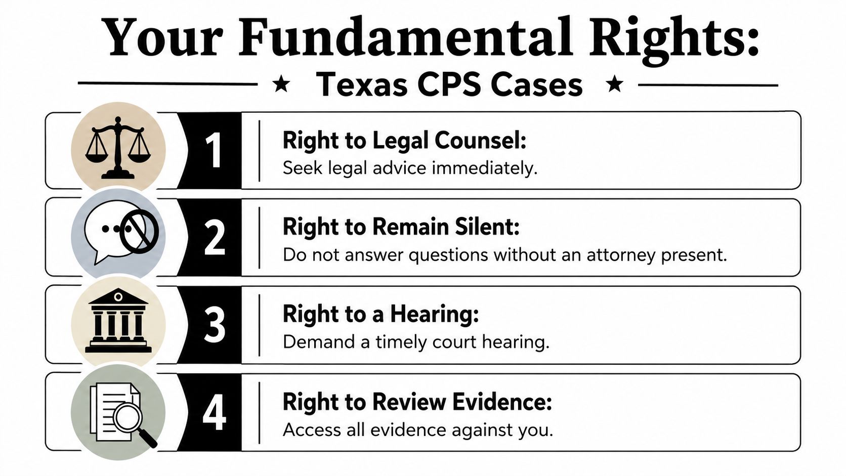 An infographic titled Your Fundamental Rights in Texas CPS cases, listing four key legal rights for parents.